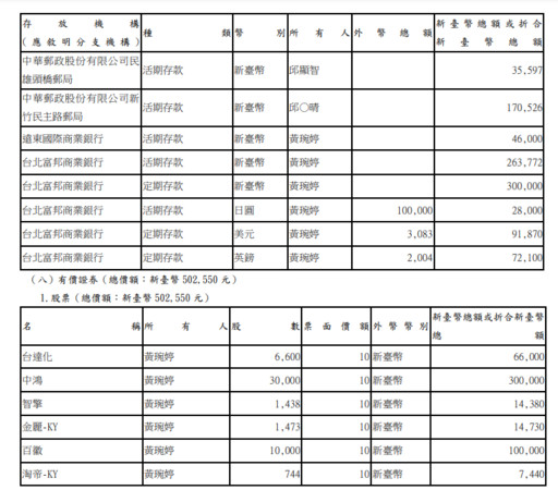 ▲▼邱顯智109年財產申報。（圖／翻攝自監察院網站）