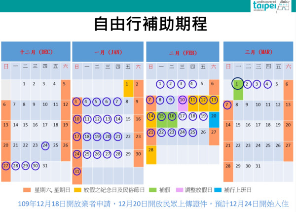 明年也能用 全台5大旅遊補助攻略適用對象一次看 最高補助6000 Ettoday旅遊雲 Ettoday新聞雲