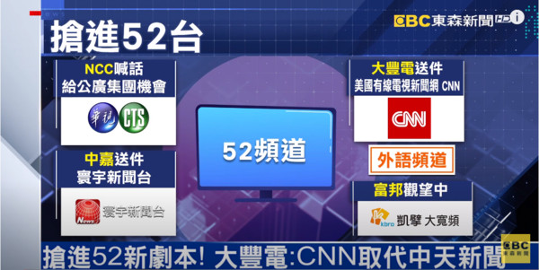 ▲▼美國有線電視新聞網傳出也將參戰52台的蛋黃區之爭。（圖／翻攝自東森新聞YouTube）