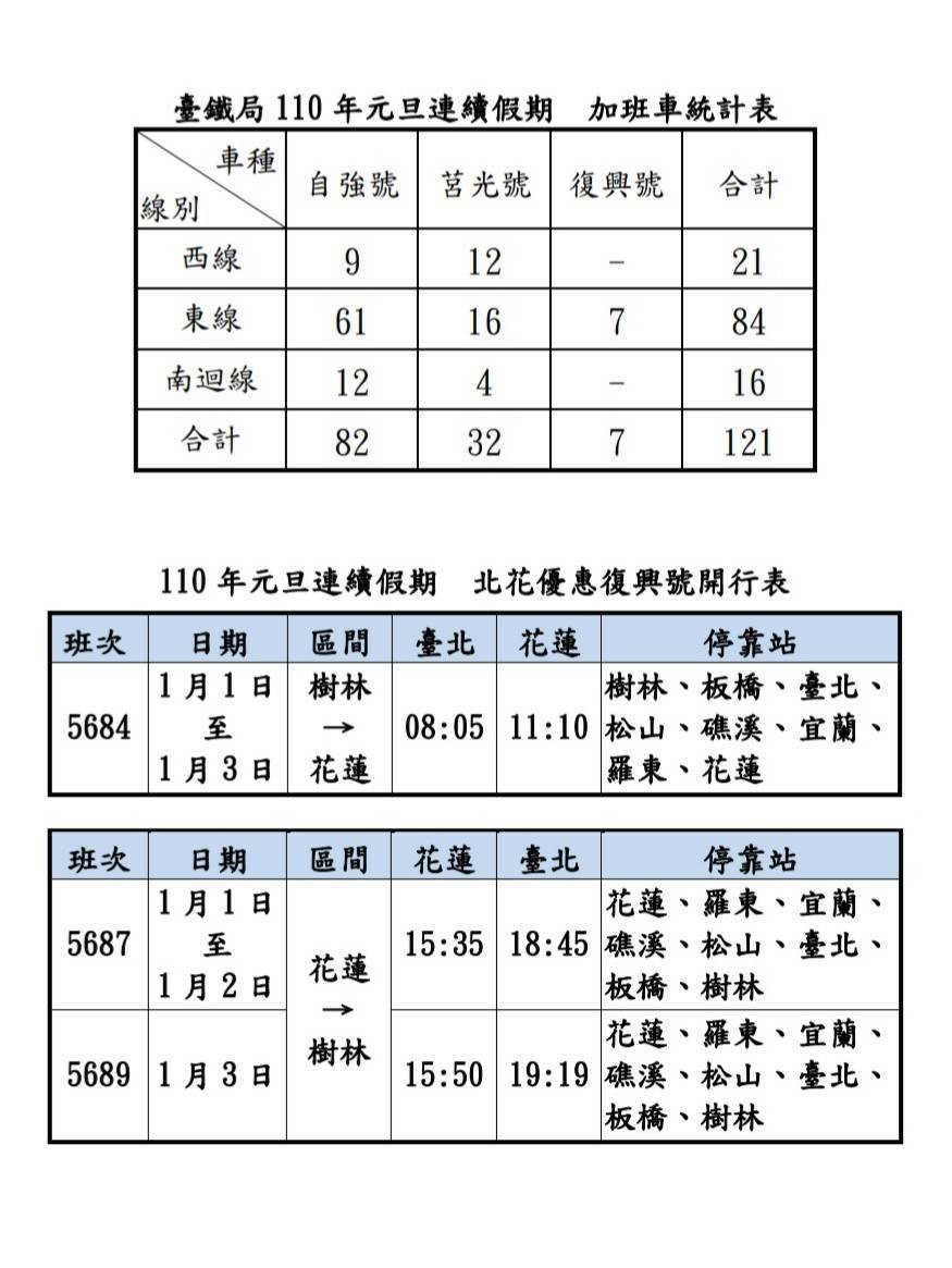 ▲▼台鐵元旦連假加開列車。（圖／台鐵）