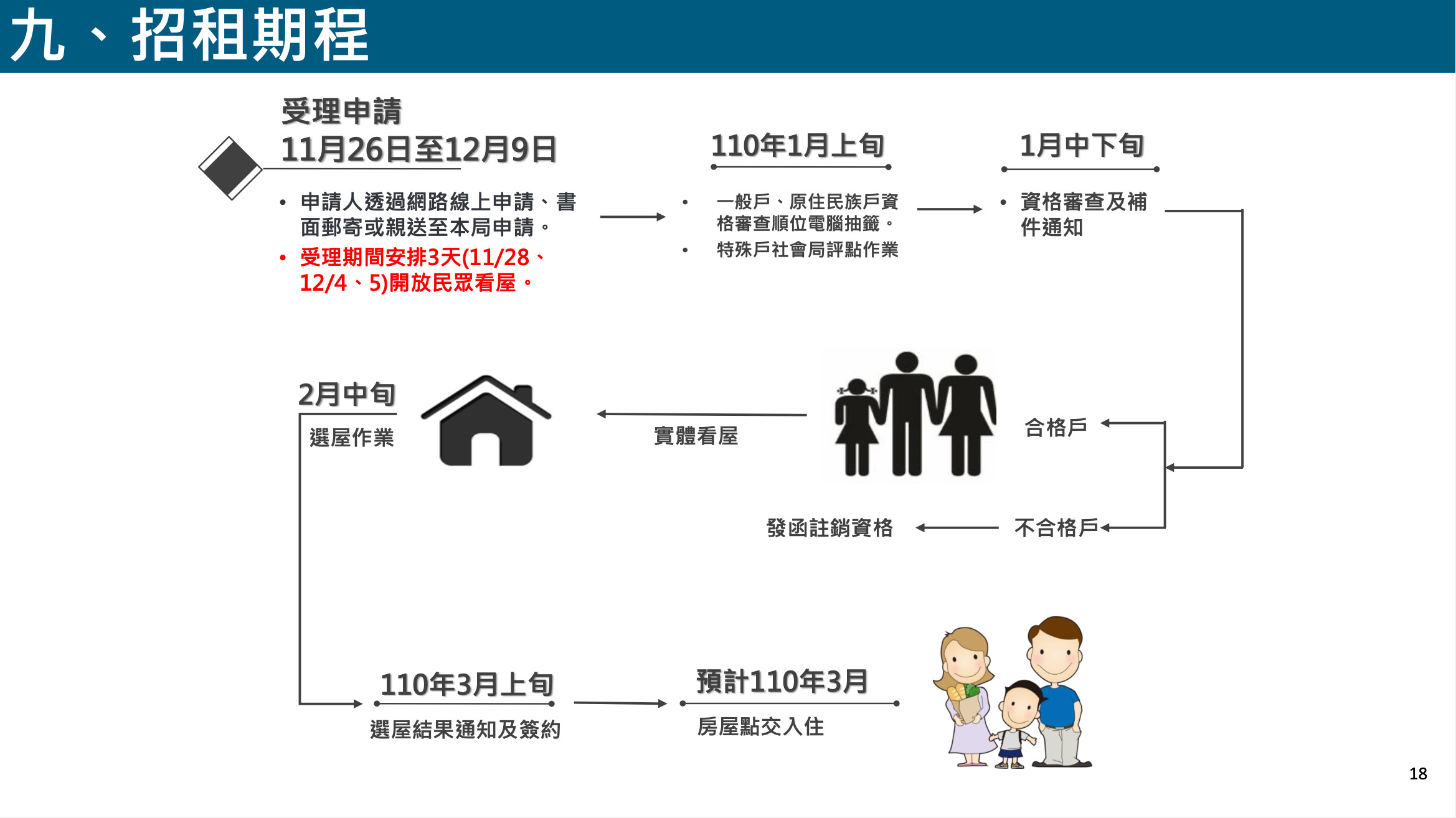 ▲▼明倫社宅招租資訊。（圖／台北市政府都發局提供）