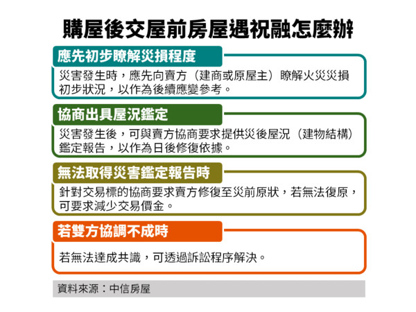 ▲▼購屋後交屋前房屋遇祝融該怎麼辦。（圖／中信房屋提供）