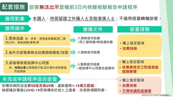 ▲▼秋冬專案入境配套措施。（圖／指揮中心提供）