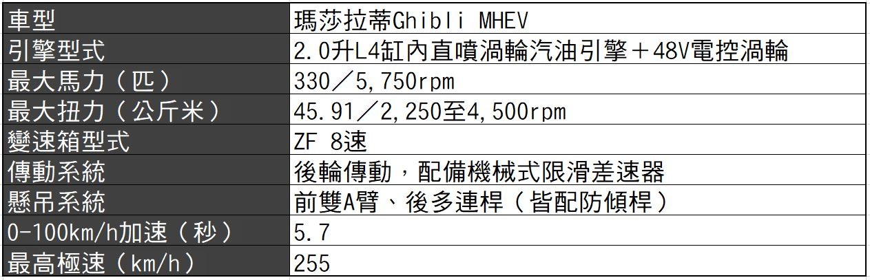 瑪莎拉蒂Ghibli MHEV預告12/17在台發表　輕油電海神還能更便宜？（圖／翻攝自瑪莎拉蒂）