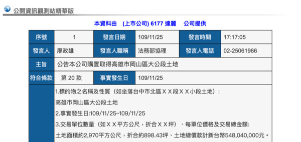 ▲▼達麗建設,岡山,購地,重大訊息,岡山車站,南岡山站,台灣房屋,達麗米樂。（圖／翻攝自公開資訊觀測站）