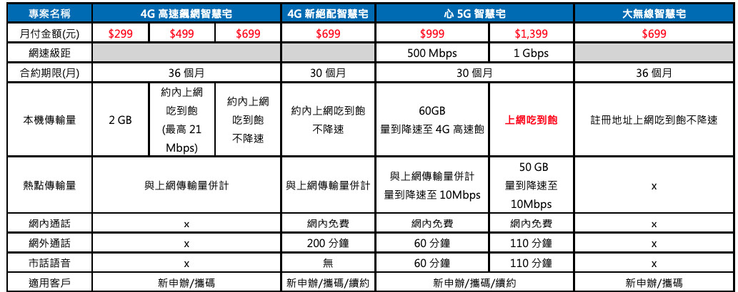 ▲▼智慧宅,智慧音箱,遠傳電信。（圖／遠傳提供）