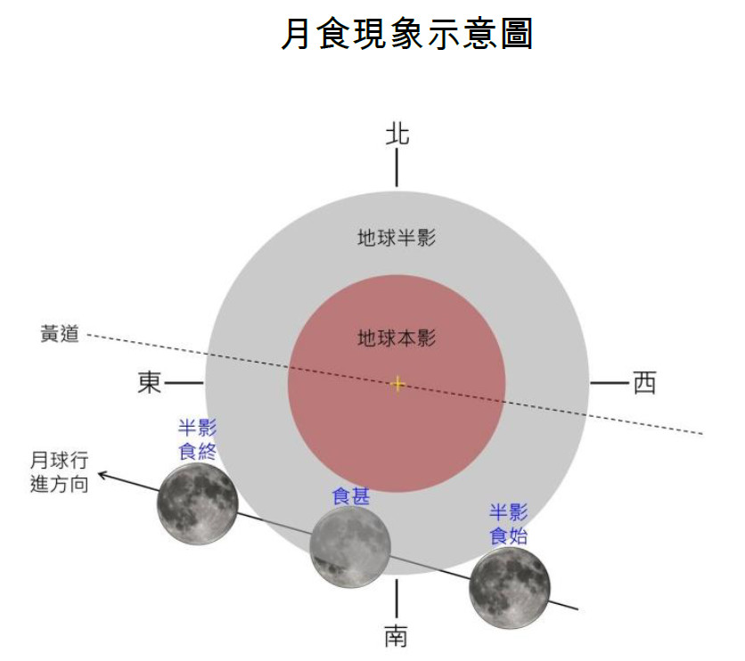 ▲▼2020年最後一場「半影月食」下周一登場。（圖／中央氣象局）