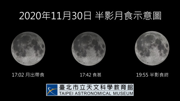 ▲▼2020年最後一場「半影月食」下周一登場。（圖／台北天文館）