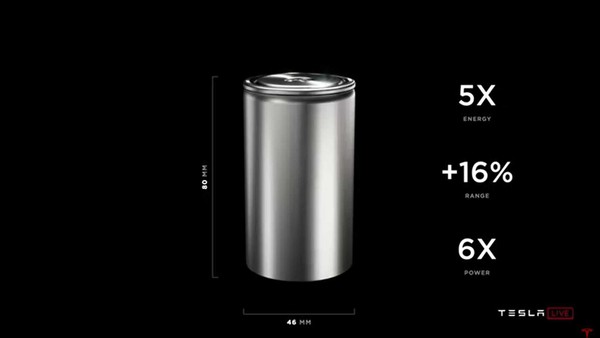 ▲特斯拉新4680電池芯。（圖／翻攝自Tesla）