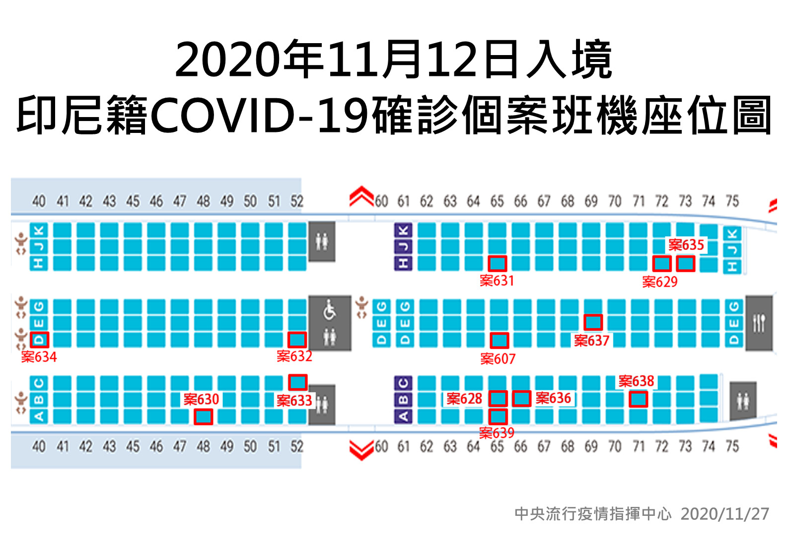 ▲▼2020年11月12日入境，印尼籍COVID-19確診個案班機座位圖。（圖／中央流行疫情指揮中心提供）