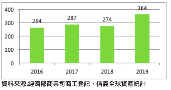 ▲▼ 台中,新設立公司,七期,大立光