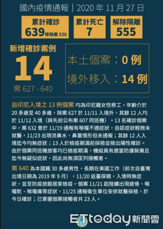 ▲確診14案例中，雲林縣疫情新增1個案，該名新增個案入境即入住集中檢疫所，未涉足本縣，亦無本縣相關接觸者。（圖／雲林縣政府提供）