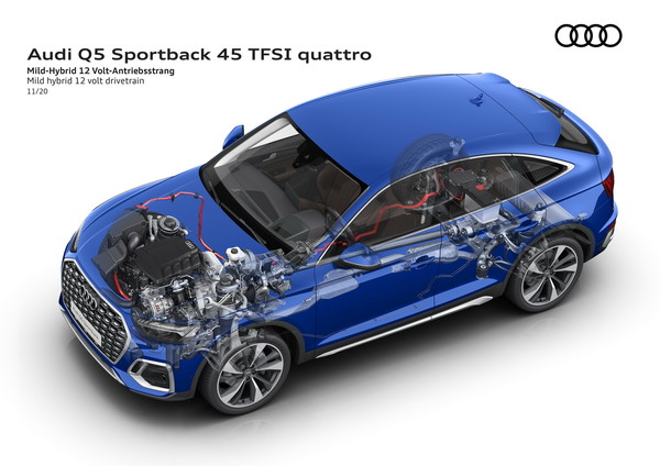 ▲Audi奧迪推出2021 Q5／SQ5 Sportback。（圖／翻攝自Audi）