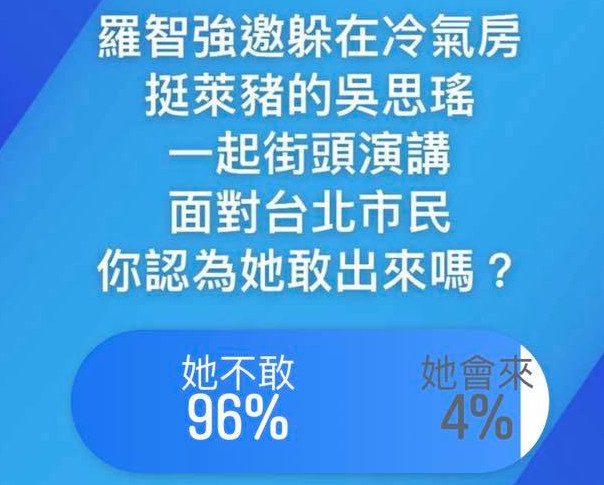 ▲▼羅智強發起網路投票，96％民眾認為吳思瑤不敢上街頭演講。（圖／翻攝自Facebook／羅智強）