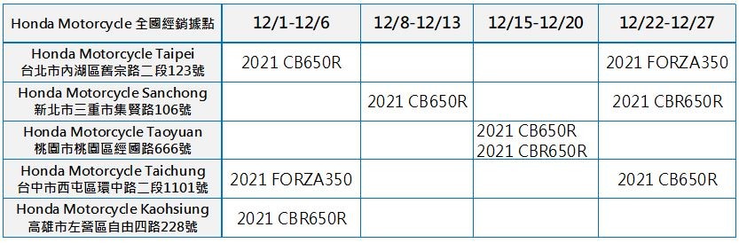 ▲台灣本田公布2021 Forza350、CBR650R、CB650R售價（圖／翻攝自Honda）