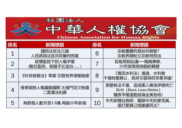 ▲▼中華人權協會公布2020十大人權新聞。（圖／翻攝中華人權協會網站）