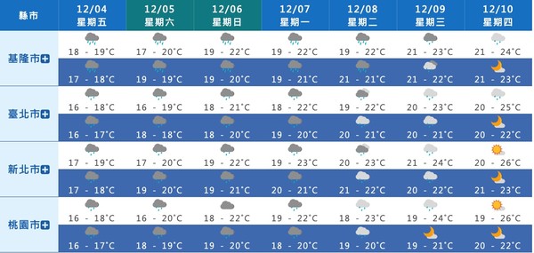 ▲▼台北市濕冷天氣到下週四。（圖／翻攝中央氣象局）