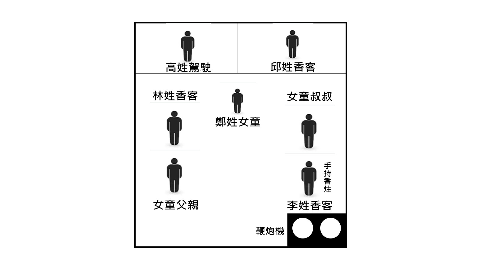 ▲▼台南白河廟會小貨車起火，8歲女童成焦屍。（圖／記者林生凱製圖）