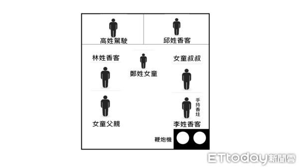 ▲▼台南白河廟會小貨車起火，8歲女童成焦屍。（圖／記者林生凱製圖）