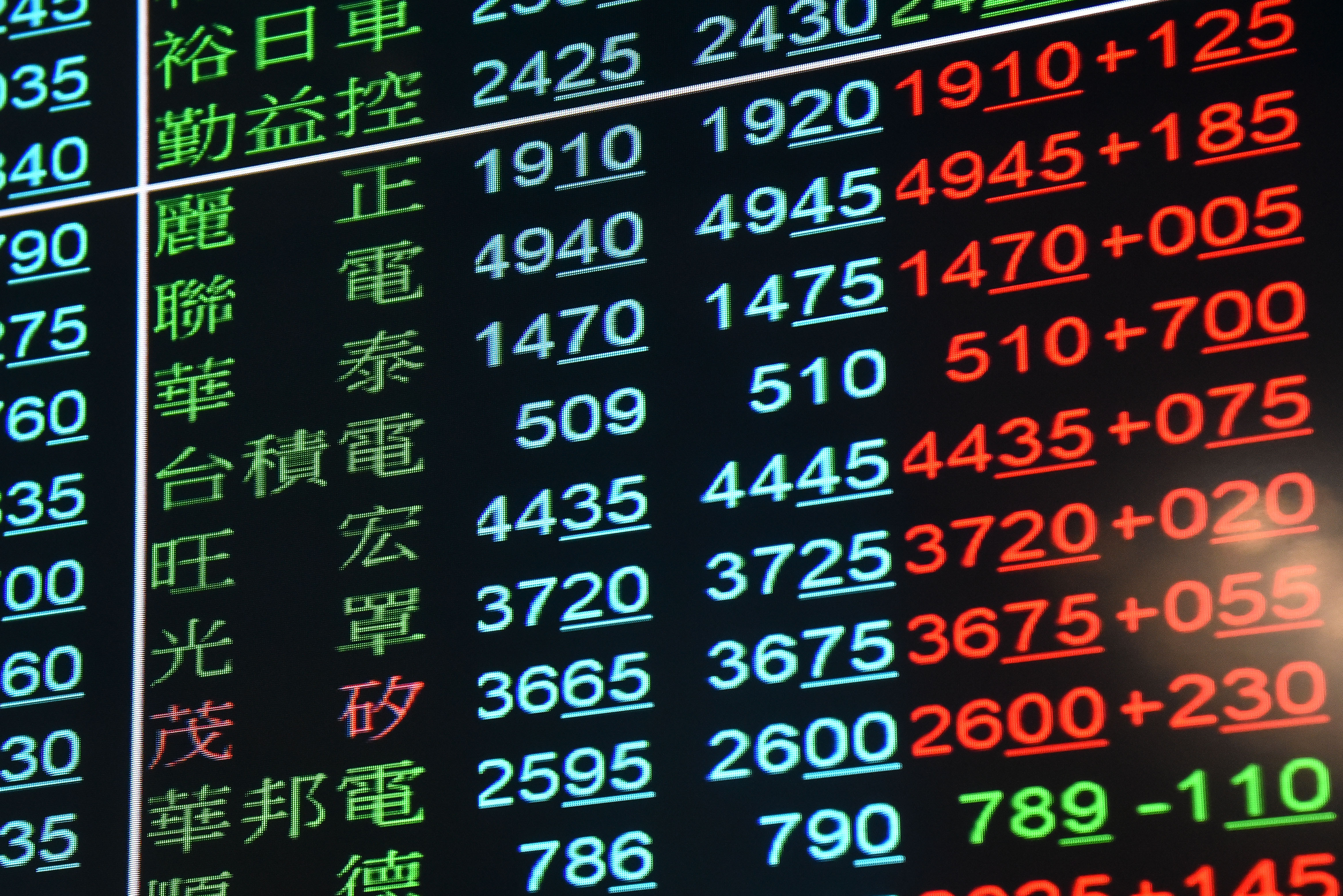 本益比多少才合理 3種股票本益比 這樣看 你才不會買貴 慢活夫妻george Dewi