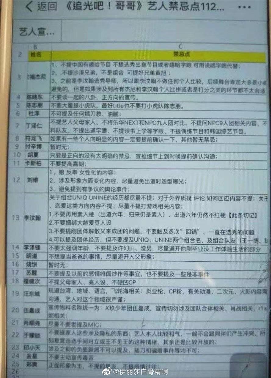 ▲▼《追光吧！哥哥》節目內部文件疑似外流，藝人禁忌曝光。（圖／翻攝自微博）