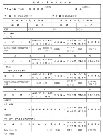 ▲▼丁怡銘財產申報。（圖／翻攝自監察院網站）