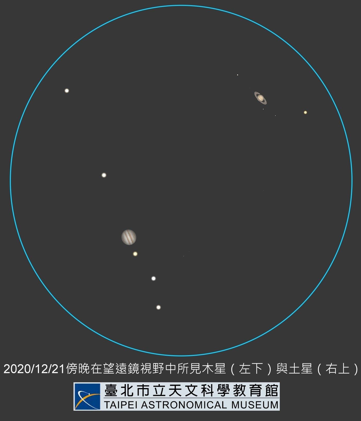 ▲▼    木星土星超級近合    。（圖／天文館提公）