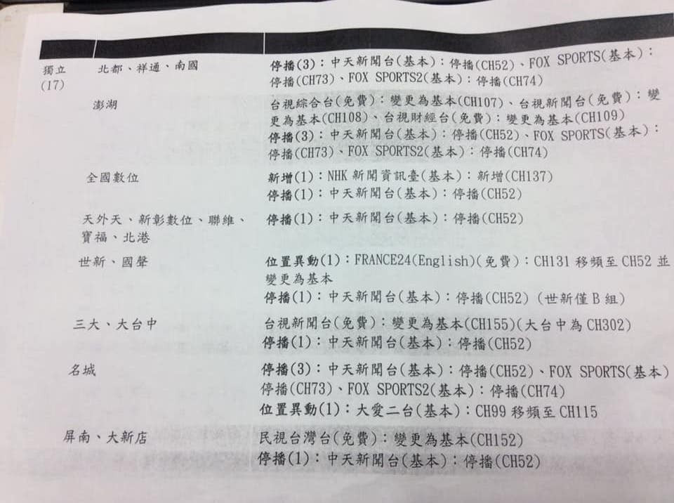 ▲▼中天新聞下架倒數　一張表看懂12月12日0時CH52播什麼？（資料來源NCC，圖／記者陳世昌攝）