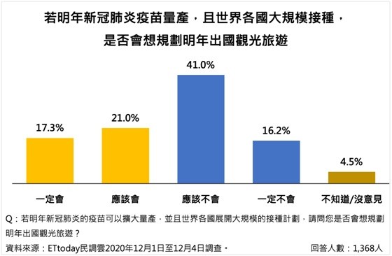 ▲▼ETtoday重要議題民意調查。（圖／ETtoday民調中心）