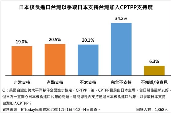 ▲▼ETtoday重大議題民意調查。（圖／ETtoday民調中心）