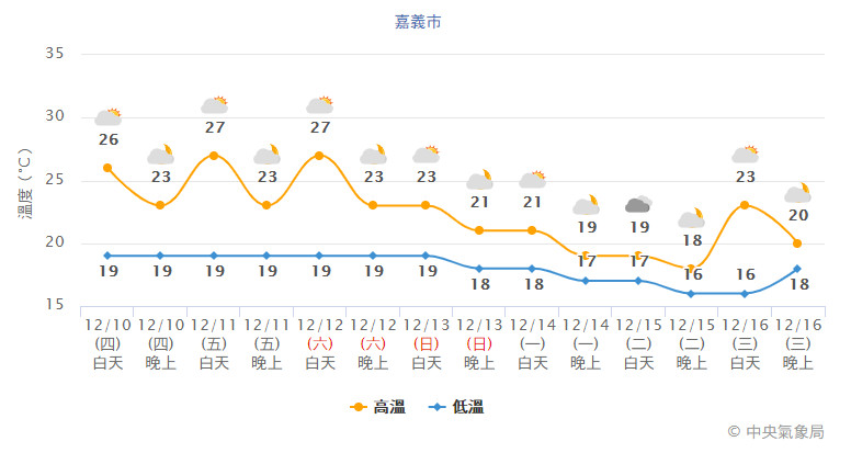 ▲▼ 。（圖／中央氣象局）