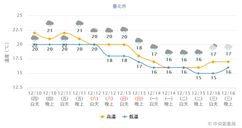 ▲▼ 。（圖／中央氣象局）