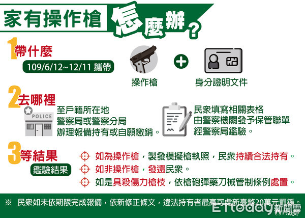 ▲操作槍報繳期限到11號截止，警政署呼籲民眾趕緊報繳以免觸法。（圖／記者張君豪翻攝）