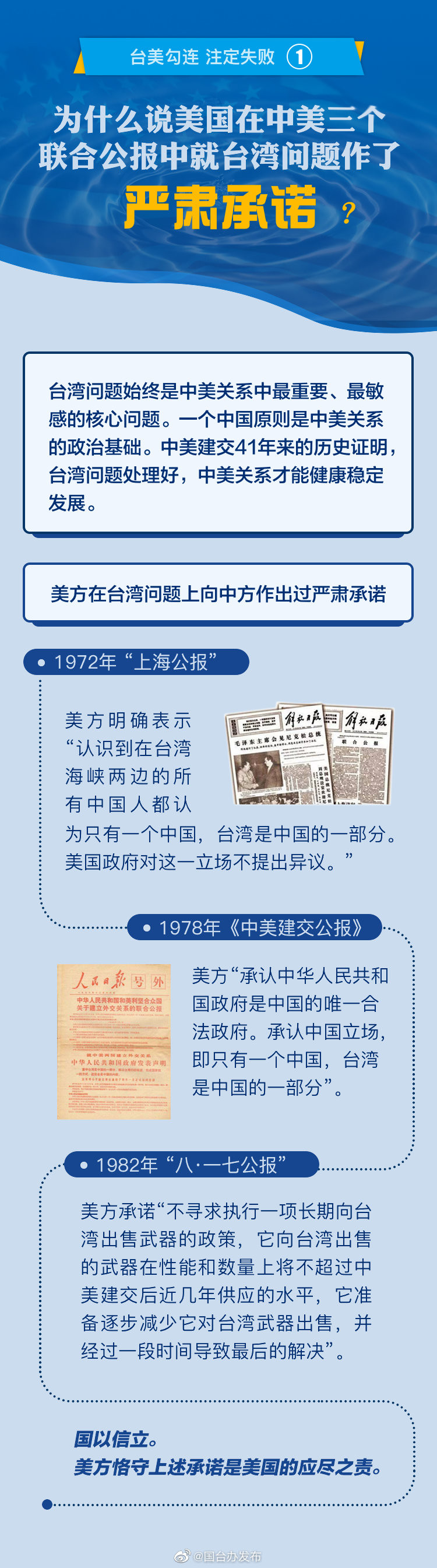 ▲▼國台辦發布「台美勾連、註定失敗」系列答問圖解。（圖／取自大陸國台辦官方微博）