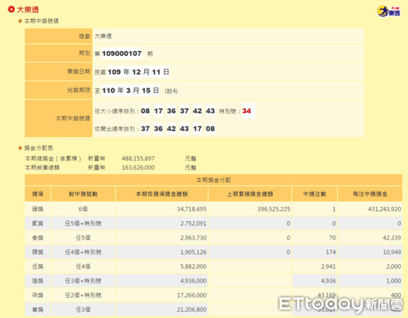 ▲▼大樂透第109107期派彩結果。（圖／記者楊庭蒝攝）