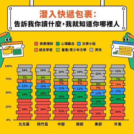 2020博客來會員閱讀觀察（圖／博客來提供）