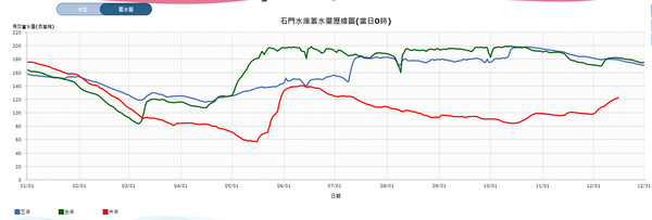 彭啟明：明後天短暫空檔 至少到明年初（圖／翻攝自Facebook／氣象達人彭啟明）