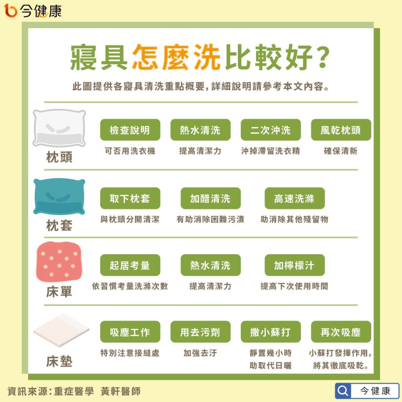 具一週沒洗有多髒？多久洗一次？醫：枕頭套最好每週洗。（圖／今健康提供）