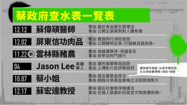 ▲▼針對開放萊豬爭議，國民黨列出蔡政府「查水表」一覽表。（圖／國民黨提供）