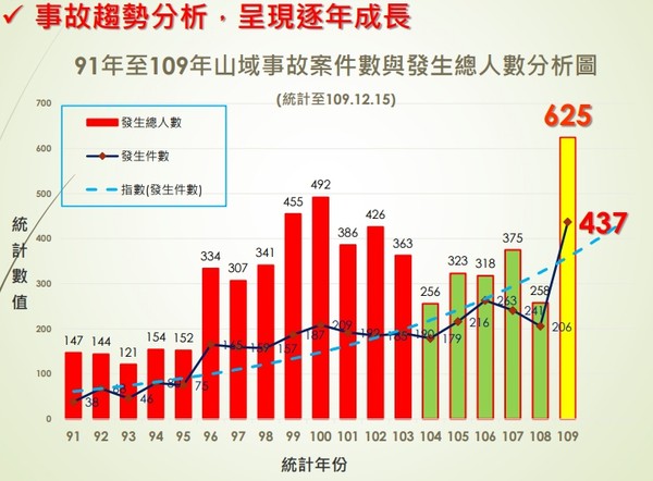 ▲▼             。（圖／翻攝自內政部消防署）