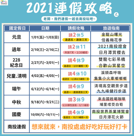 ▲2021共7次連假怎麼請，南投縣政府製作這張圖一看秒懂。（圖／翻攝南投縣政府臉書）