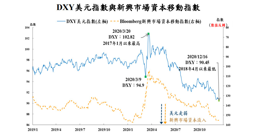 ▲▼             。（圖／翻攝自股添樂 股市新觀點）