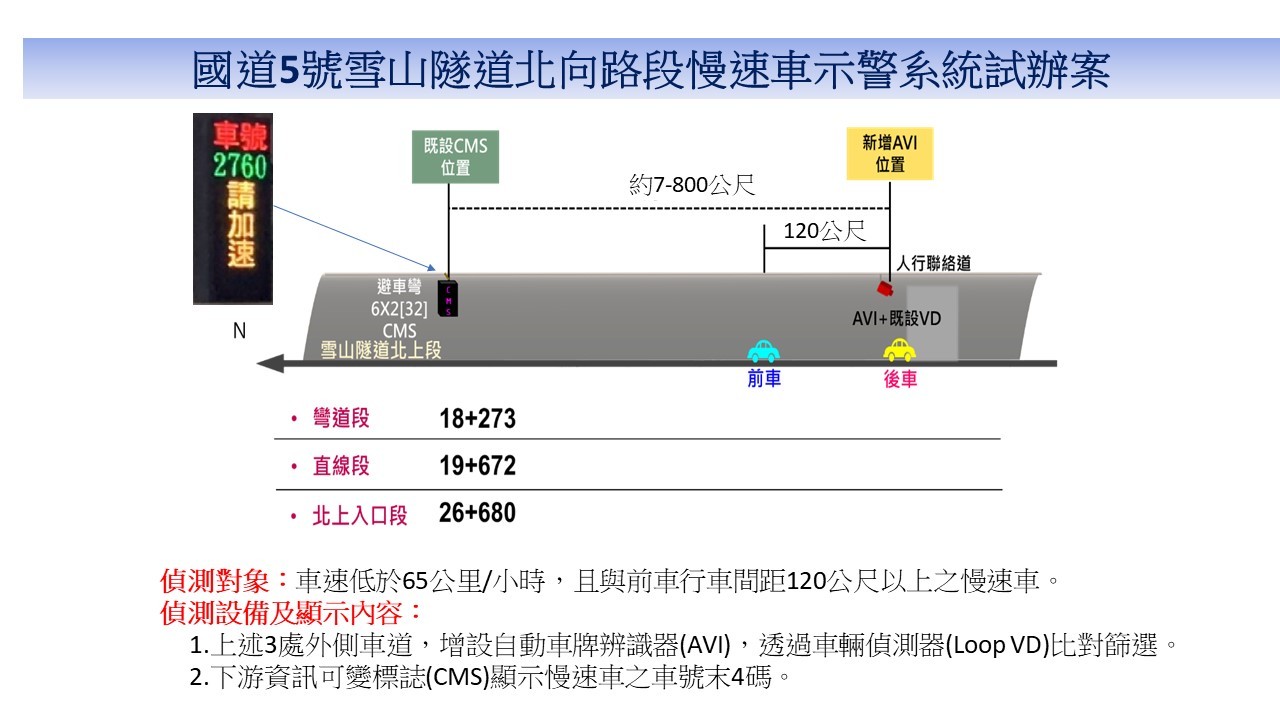 ▲▼行經雪隧時速過低就會被公告車牌號碼。（圖／高公局）
