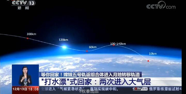 ▲▼嫦娥五號返回器打兩次「太空水漂」回地球。（圖／翻攝 央視）