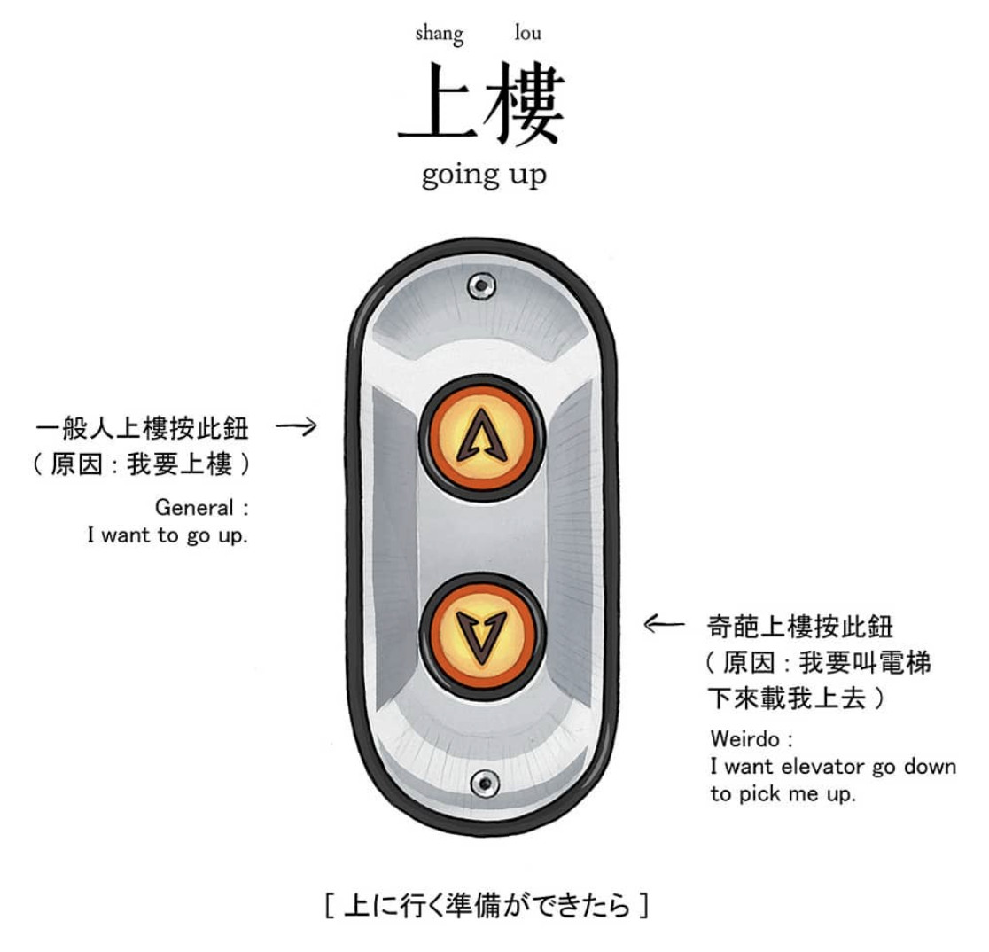 ▲▼IG作家保羅先生。（圖／由IG@mr.paul_tw授權提供）