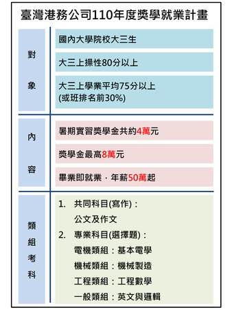 ▲台灣港務公司。（圖／台灣港務公司提供）