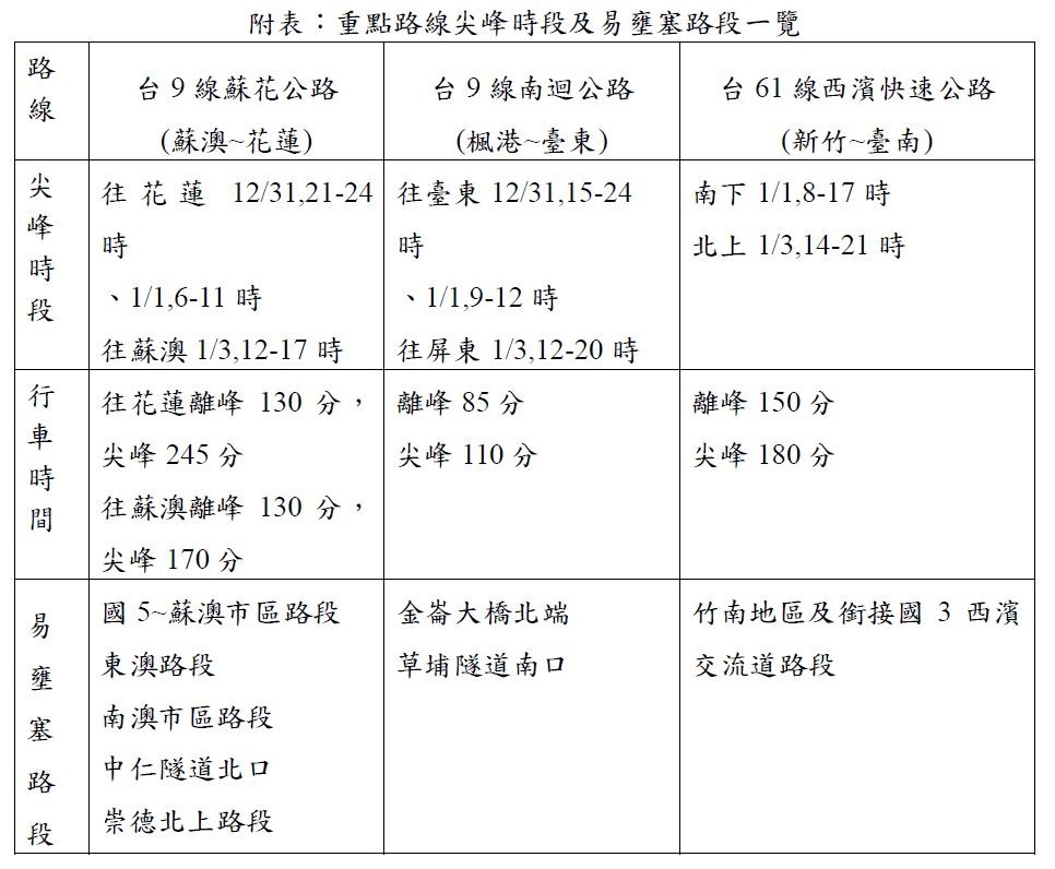 ▲元旦連假易壅塞路段。（圖／公路總局）