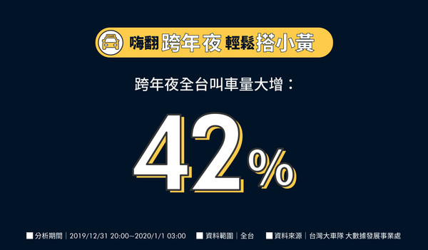 ▲▼2021全台跨年晚會台灣大車隊搭車位置總覽。（圖／台灣大車隊提供）