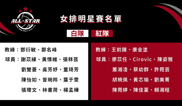 ▲▼  企排明星賽本周六登場　高偉誠登人氣王、甜心廖苡任人氣后           。（圖／中華排協）