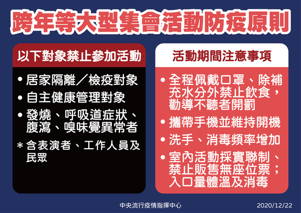 ▲▼跨年等大型活動防疫規定。（圖／指揮中心提供）